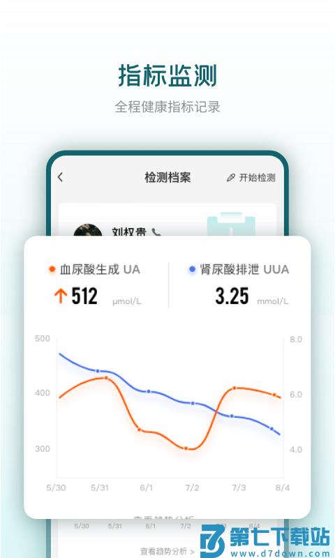 知痛风app v3.9.7 安卓版 0