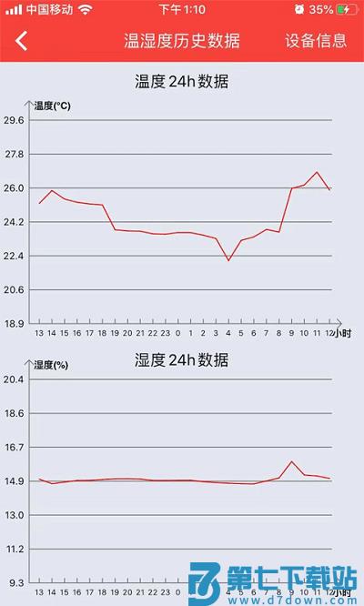 菲斯曼互联app v5.0.0 安卓版 2