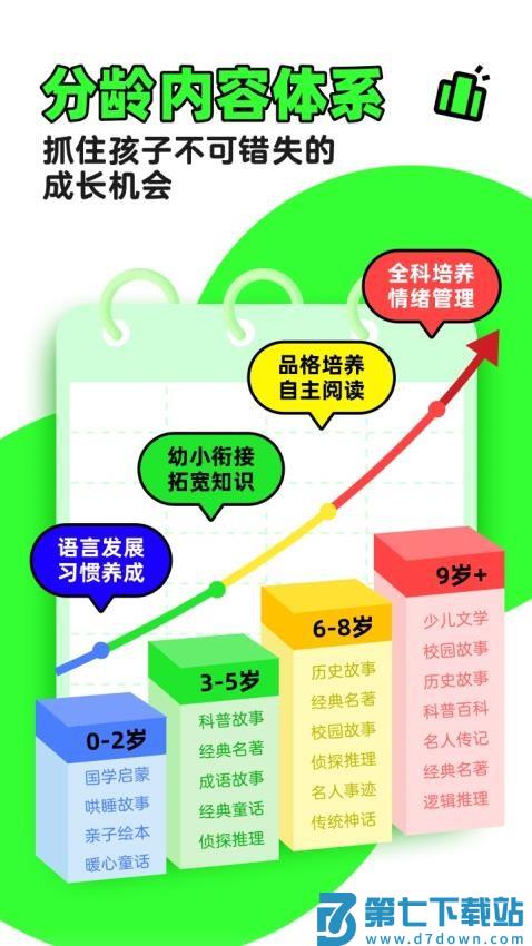 凯叔讲故事软件v8.1.2 2
