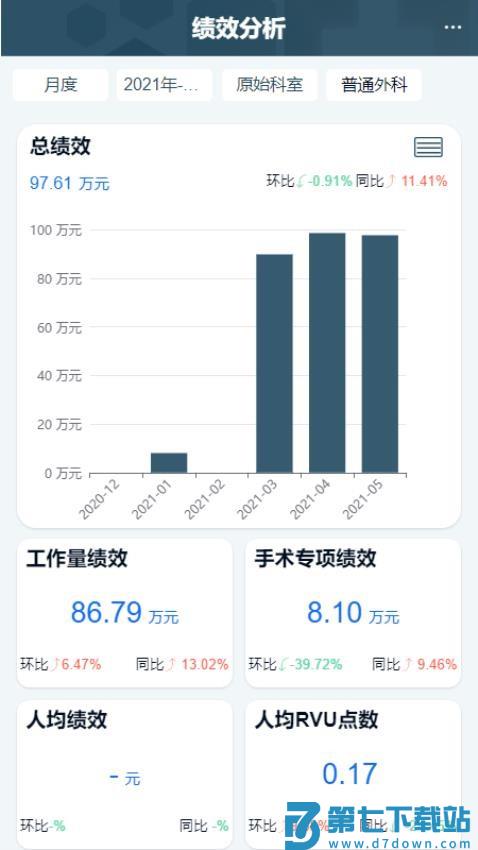 科经营v7.0.13 3