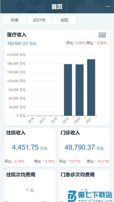 科经营v7.0.13 2