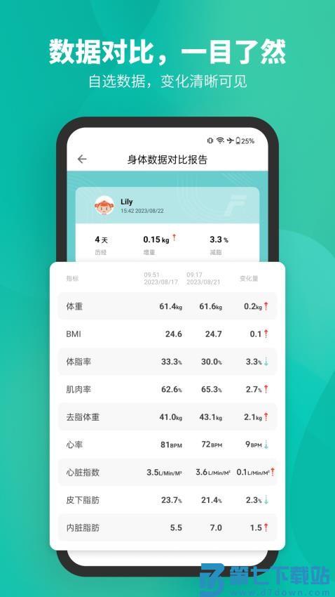 Fitdays安卓版v1.27.1 3