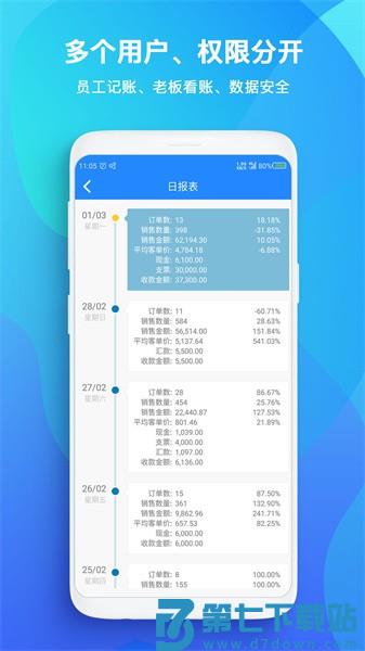 TopSale贸易管理appv3.32.7 3