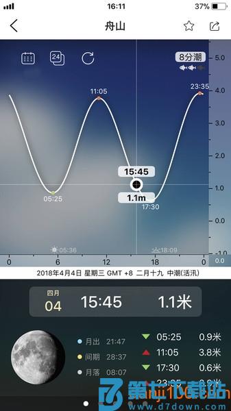 全球潮汐表官方appv5.1.0 2