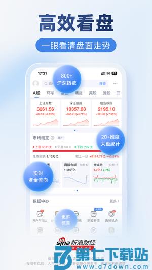 新浪财经 v9.3.0.1 安卓版 3
