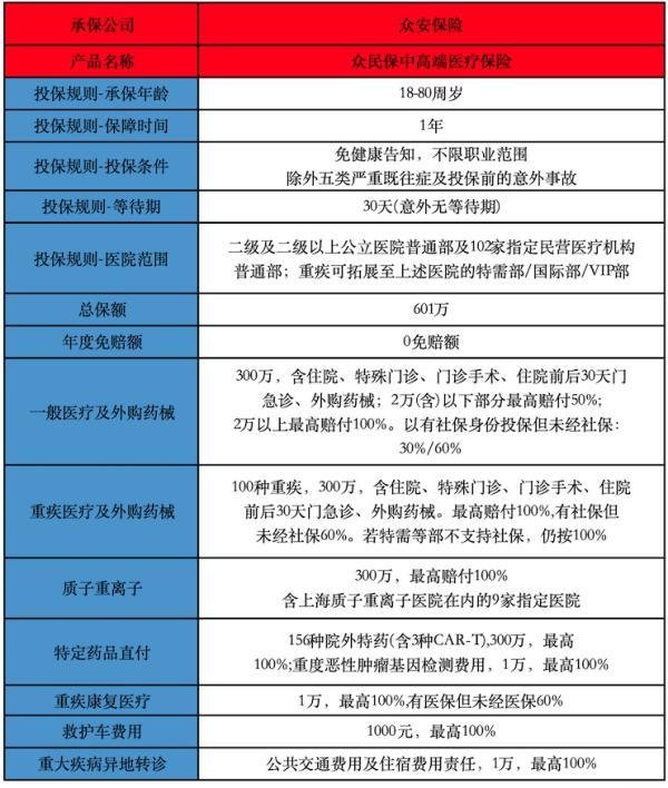 2025重疾治疗0自费医疗险哪些好 2025重疾治疗0自费医疗险哪些好