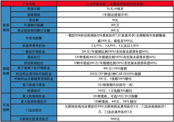 2025重疾治疗0自费医疗险哪些好 2025重疾治疗0自费医疗险哪些好
