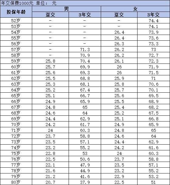 大锦之家养老年金保险怎么买 大锦之家养老年金保险怎么买