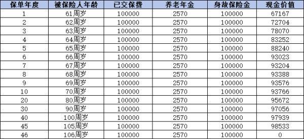 大锦之家养老年金保险怎么买 大锦之家养老年金保险怎么买