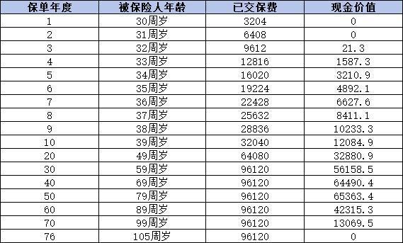 健康福重疾险如何 健康福重疾险如何