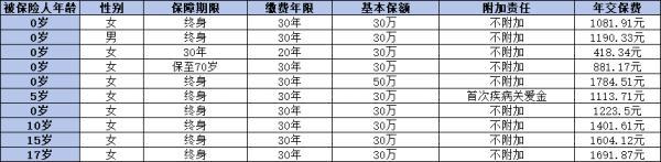 小淘气2号与大黄蜂10号 小淘气2号与大黄蜂10号