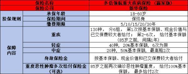 适合60-65岁的重疾险产品有哪些 适合60-65岁的重疾险产品有哪些