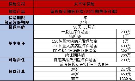 百万医疗险 百万医疗险