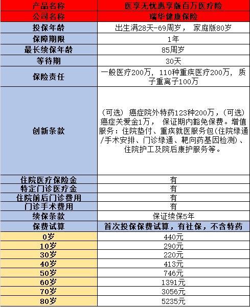 百万医疗险 百万医疗险