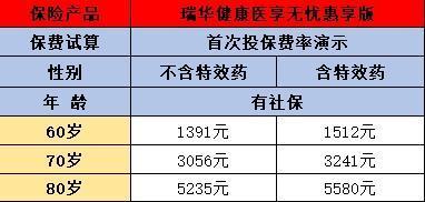 百万医疗险 百万医疗险