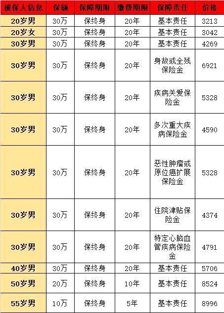 成人重疾险