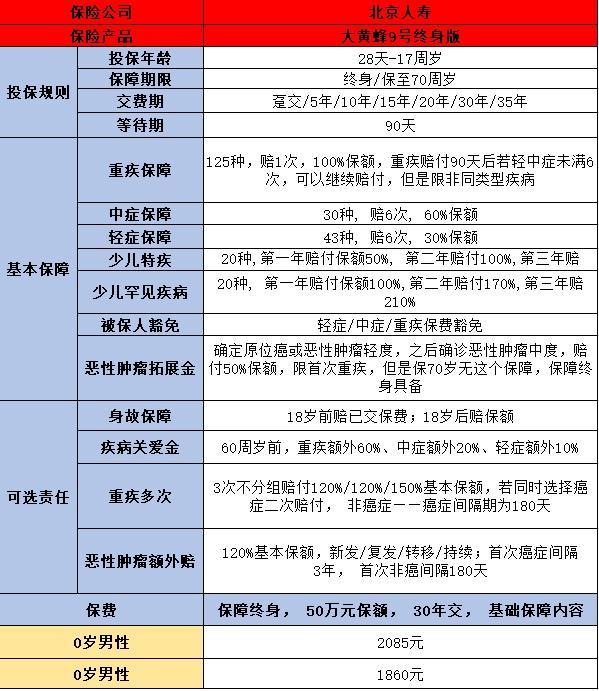 2024重疾险 2024重疾险