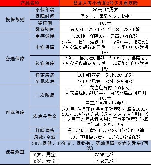 2024重疾险 2024重疾险