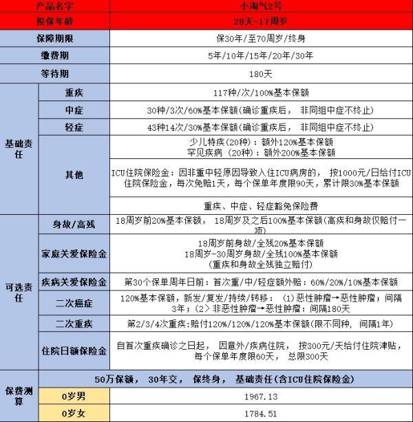 2024重疾险 2024重疾险