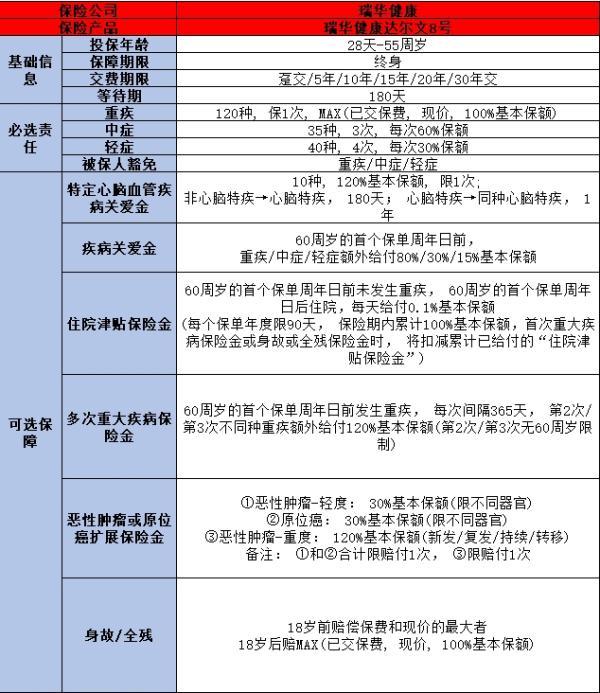2024重疾险 2024重疾险