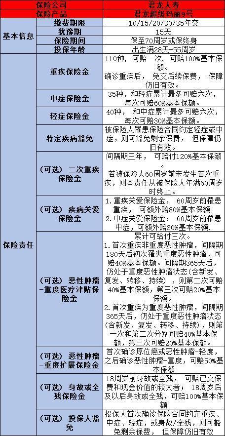 2024重疾险 2024重疾险