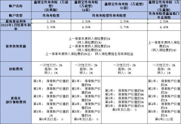 中国人寿国寿鑫福临门年金保险 中国人寿国寿鑫福临门年金保险