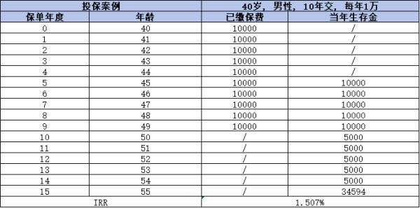 中国人寿国寿鑫福临门年金保险 中国人寿国寿鑫福临门年金保险