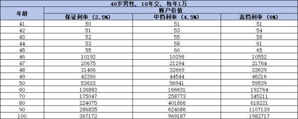 中国人寿国寿鑫福临门年金保险 中国人寿国寿鑫福临门年金保险