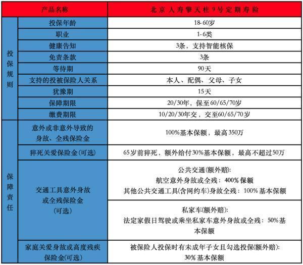 含猝死保障的2025年定期寿险推荐 含猝死保障的2025年定期寿险推荐