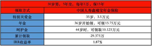 国寿鑫禧宝年金保险5年后能取吗 国寿鑫禧宝年金保险5年后能取吗