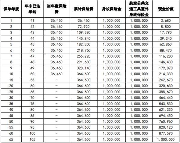 中英人寿臻爱传家终身寿险 中英人寿臻爱传家终身寿险