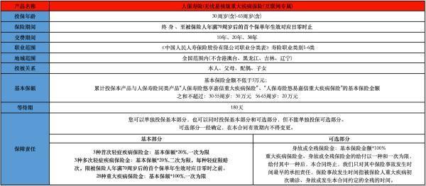 i无忧易核版重疾险多少钱 i无忧易核版重疾险多少钱