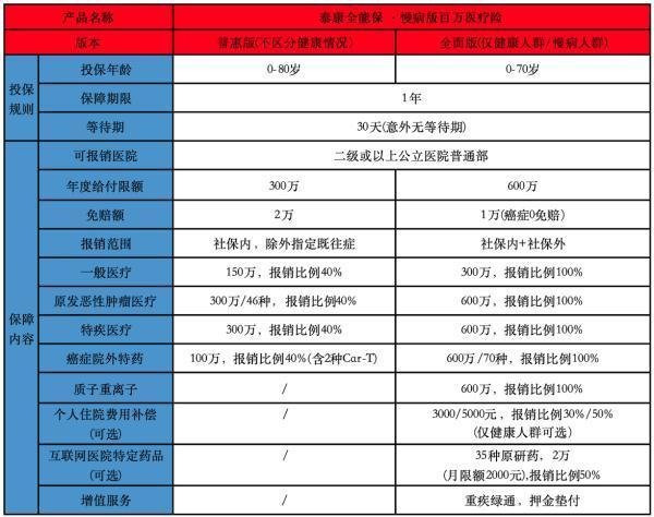 康泰保险平安百万医疗险 康泰保险平安百万医疗险