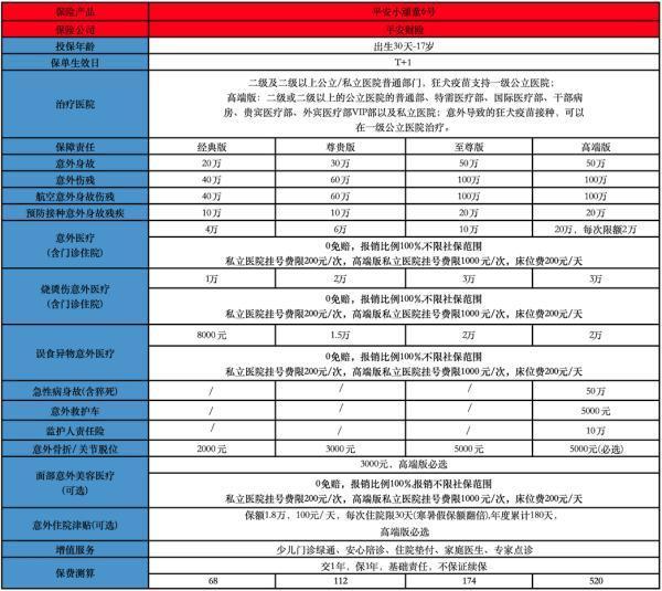 少儿意外险哪种最好用 少儿意外险哪种最好用